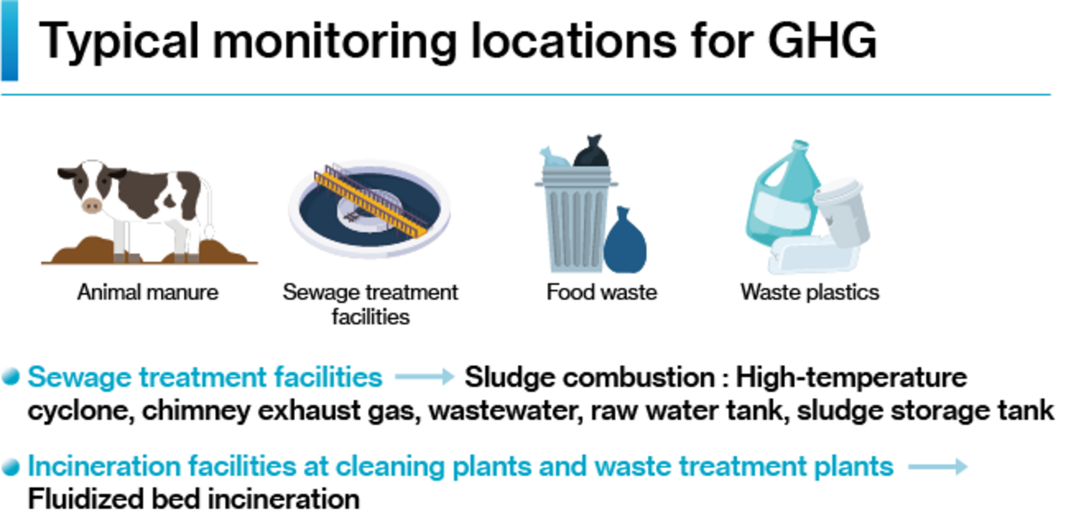 Greenhouse Gas (GHG) Protocol Reporting - Everything you need to know (+  more) - Ecochain - LCA software company