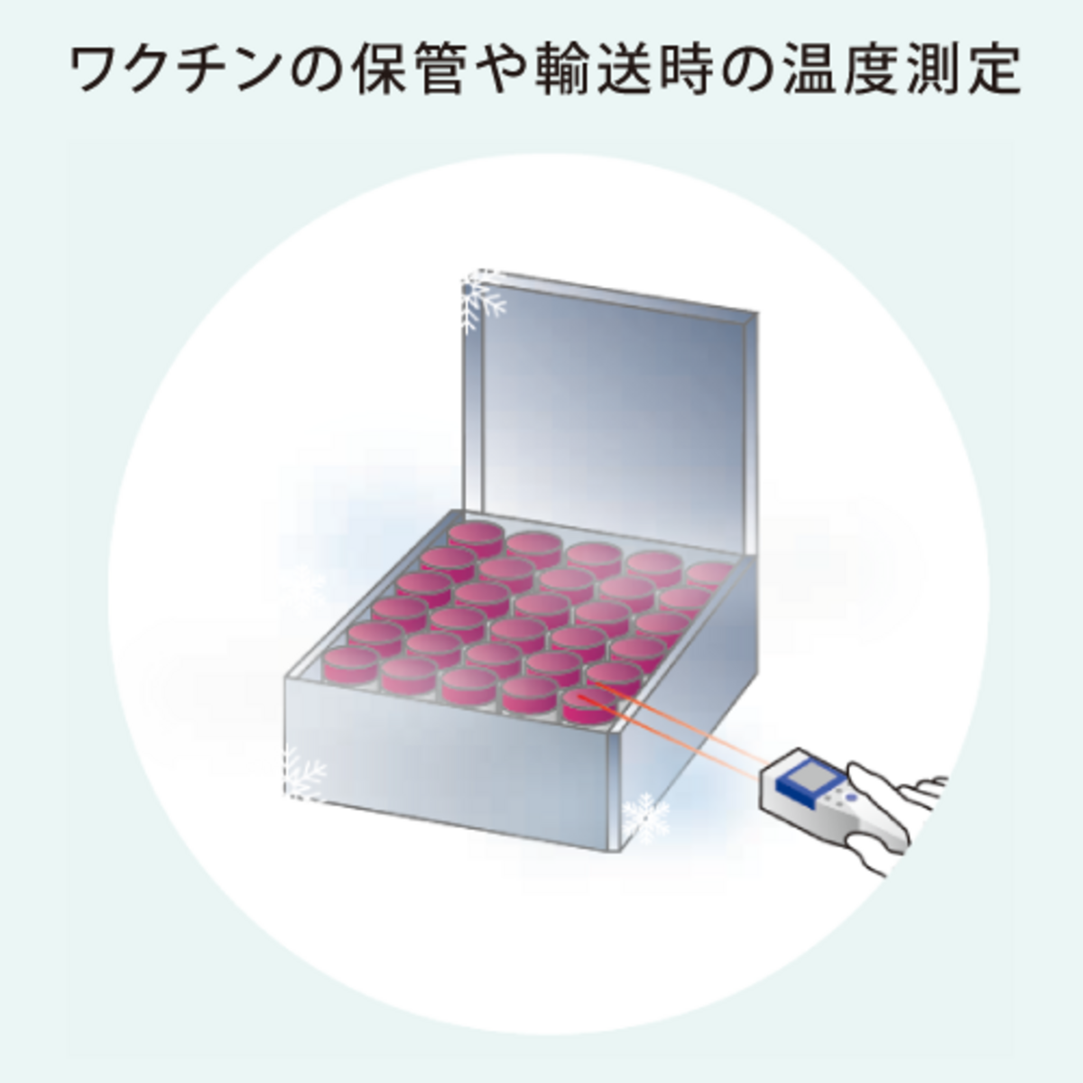 マイナス99℃までの温度測定を実現！放射温度計「IT-545(N/S)」シリーズの新たなオプション機能