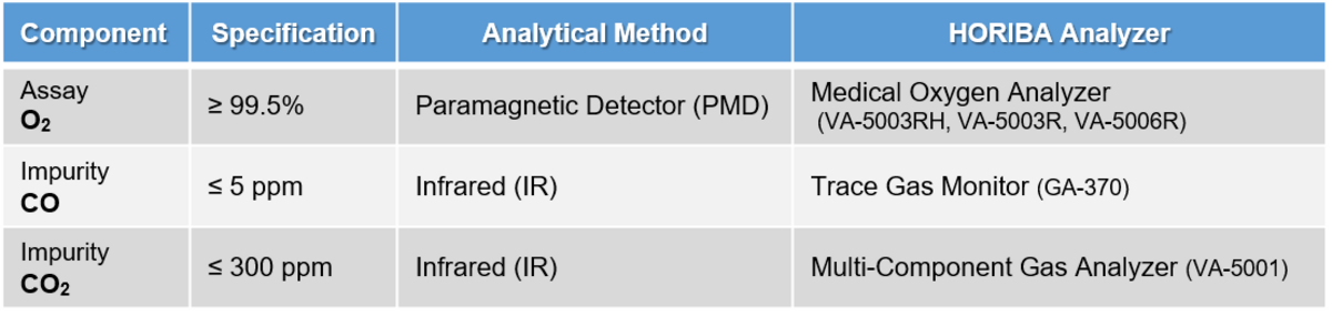 Medical oxygen gas standards (Prepared with reference to EIGA documents)