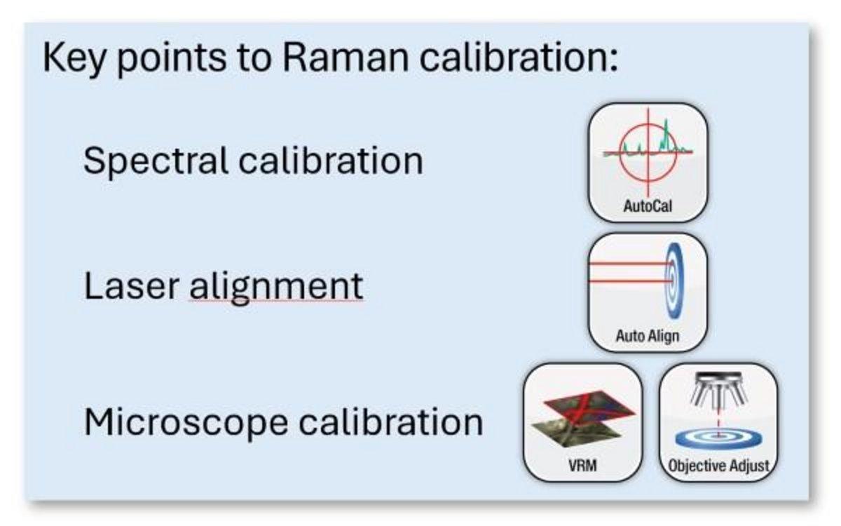 Key points to Raman calibration Key points to Raman calibration