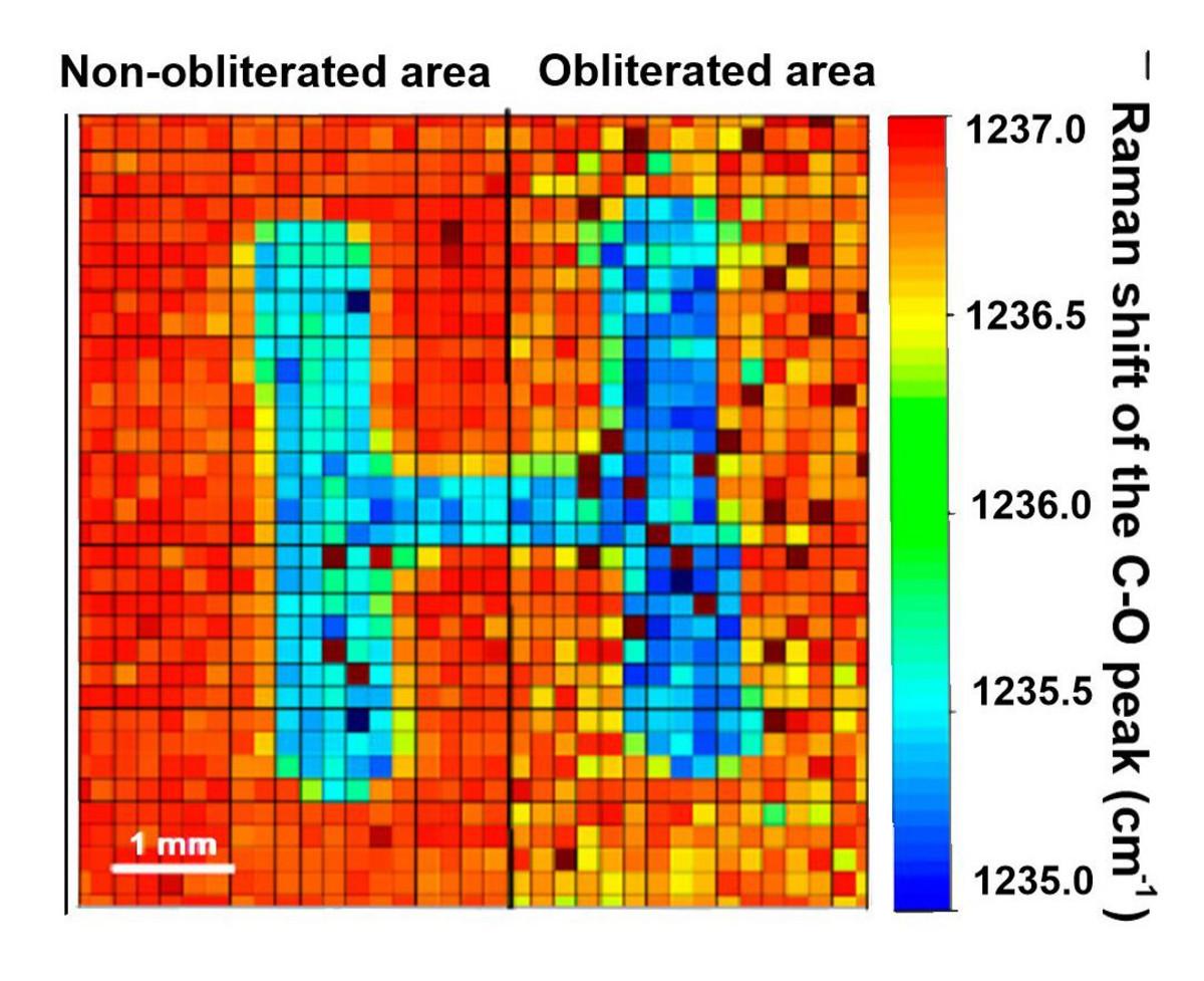 Spectral images of the shift of the C−O Raman peak of polycarbonate