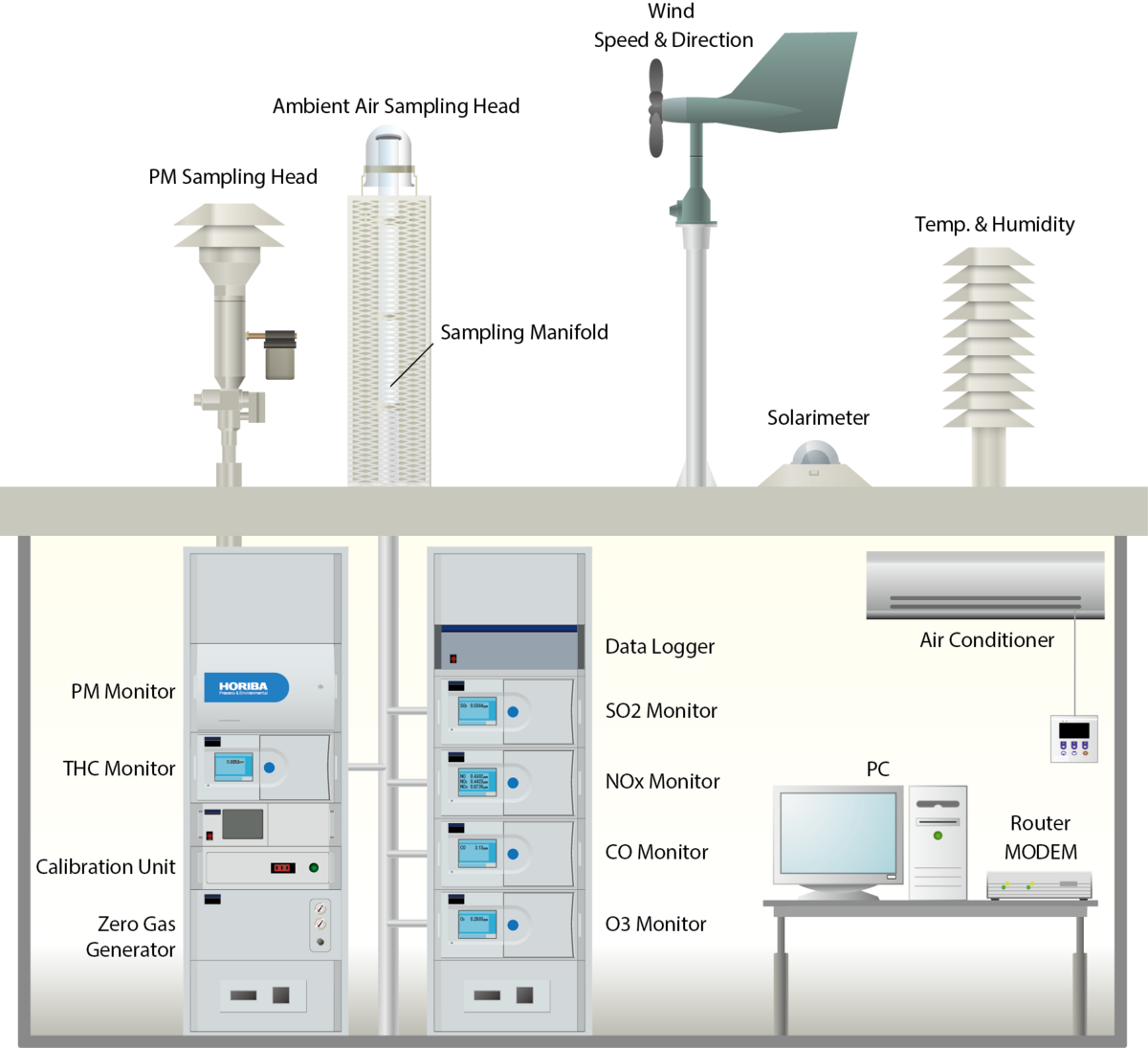 Air Quality Monitoring System For Ambient Air Polluti - vrogue.co