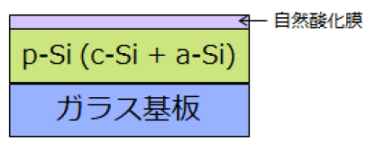 図2　光学モデル