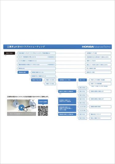 お役立ち情報 - HORIBA