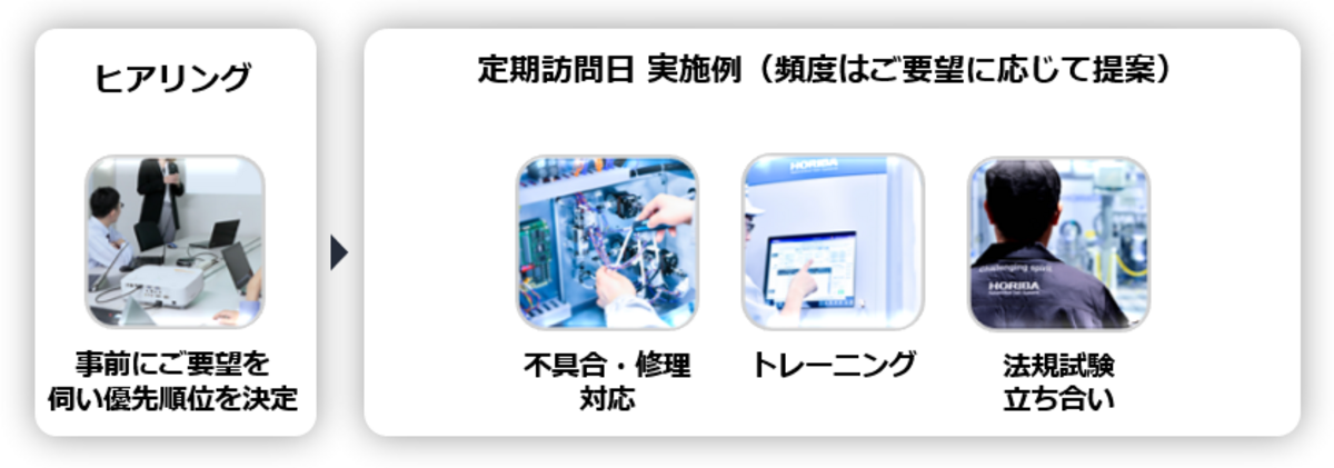 定期訪問サービス