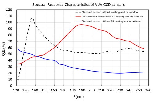 VU90 Spectrometer Most Compact Vacuum UV Back-Illuminated CCD ...