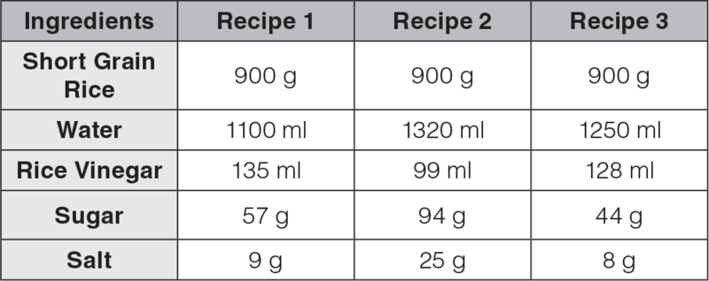 pH Measurement of Sushi Rice - HORIBA
