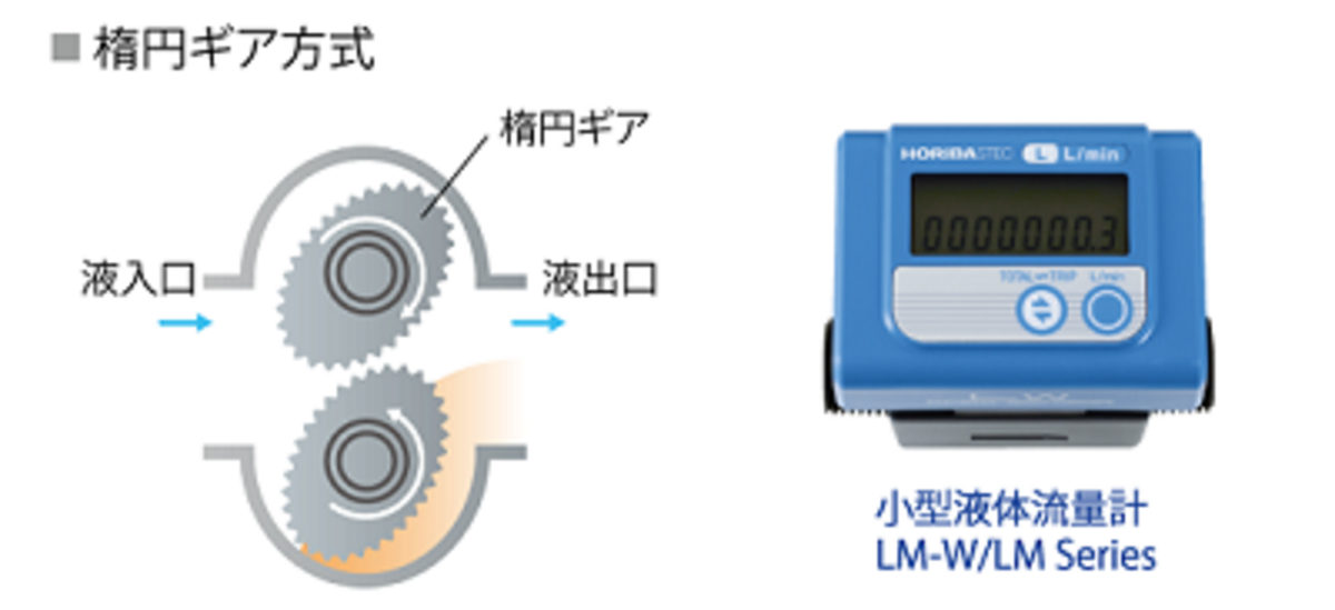 成分分析計 電池 1126-1AAA6-