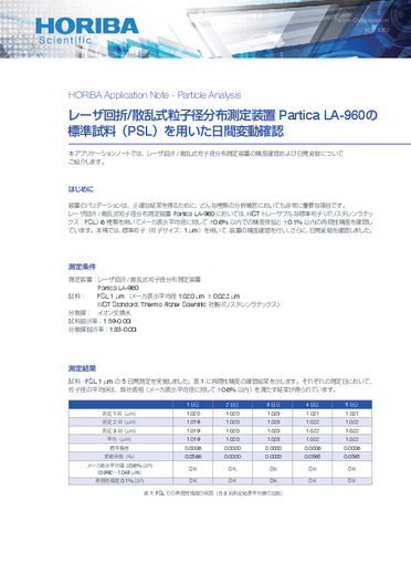 標準試料(PSL)を用いた日間変動確認