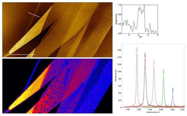 Colocalized AFM-Raman Analysis of Graphene