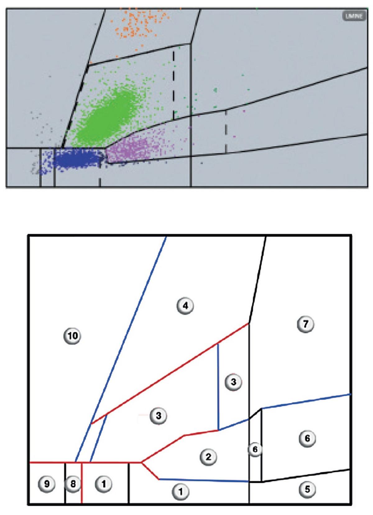 Double System Séquentiel Hydrodynamique | HORIBA