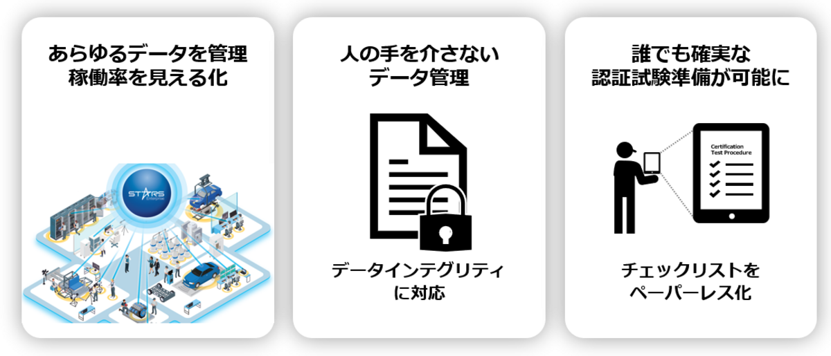 データ管理システム