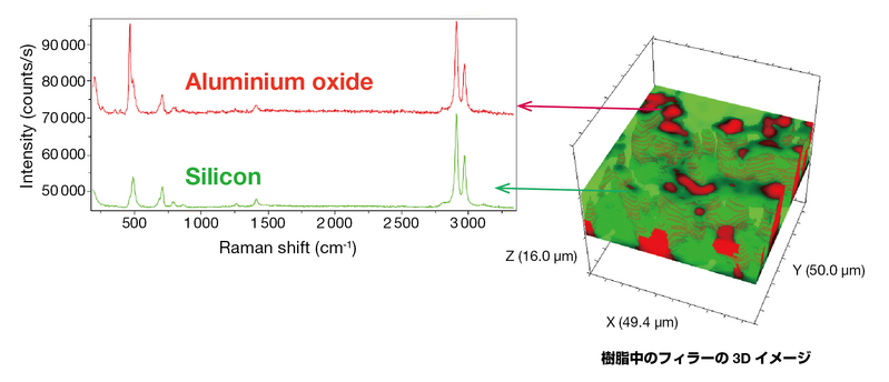 シリコーン樹脂を3Ｄマッピング