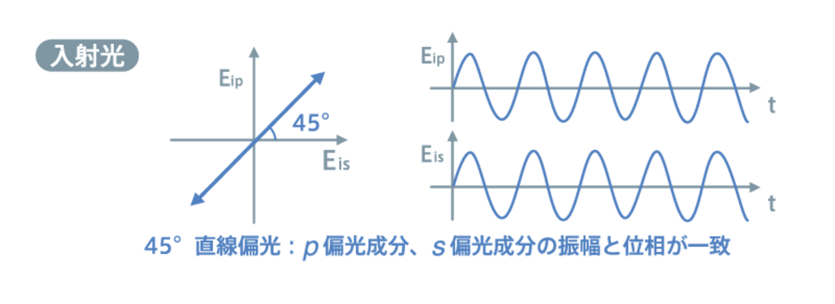 分光エリプソメトリーの原理