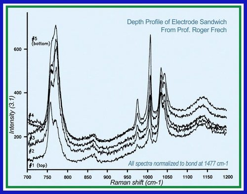 Microscopic Measurement of Diffusion