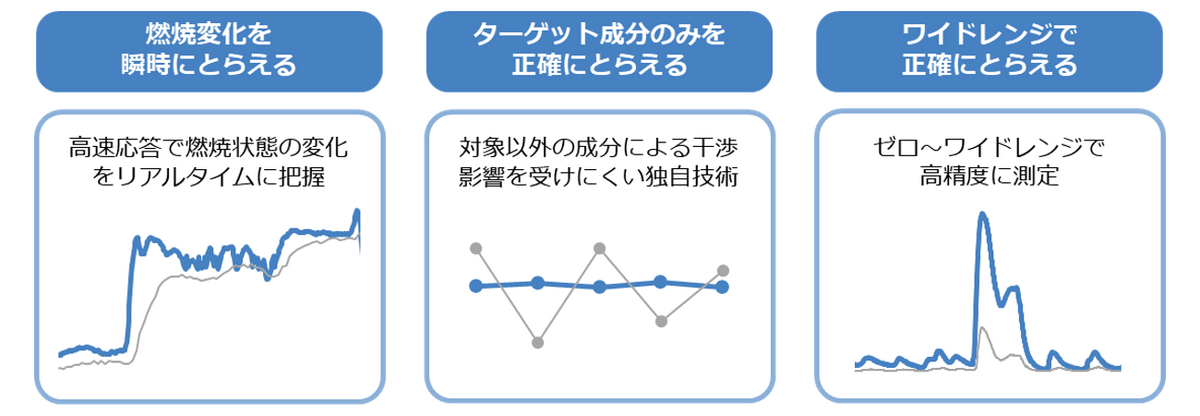 HORIBAソリューション