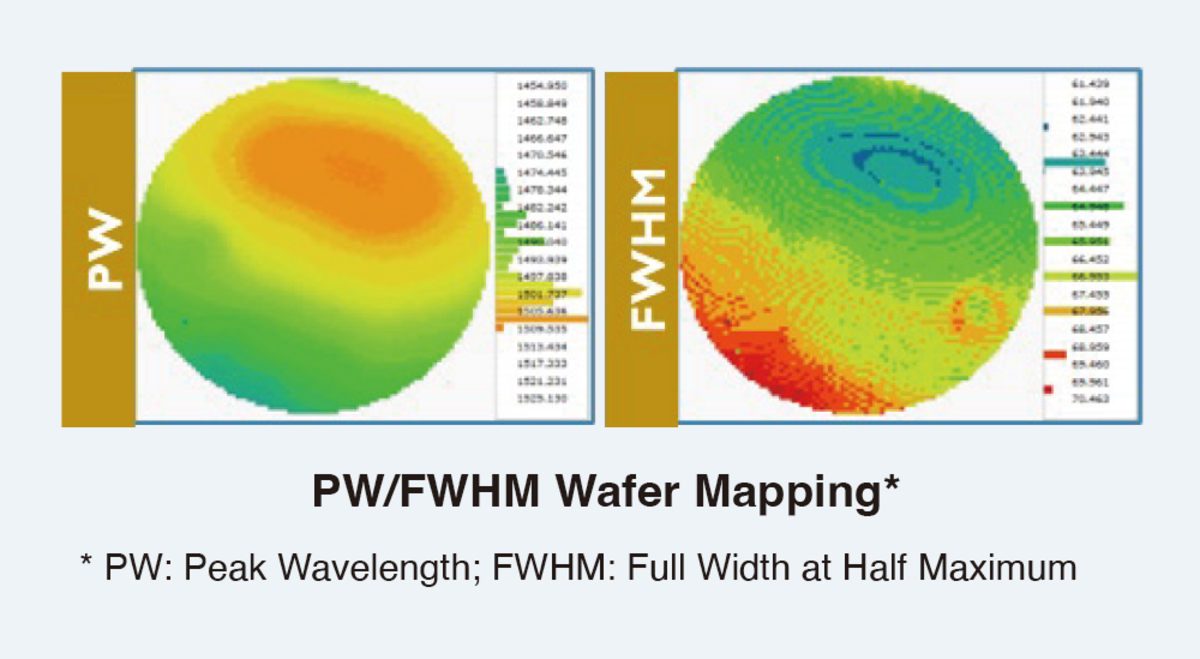 PW/FWHM Wafer Mapping