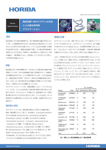 臨床診断へ向けたラマン分光法による微生物判別アプリケーション