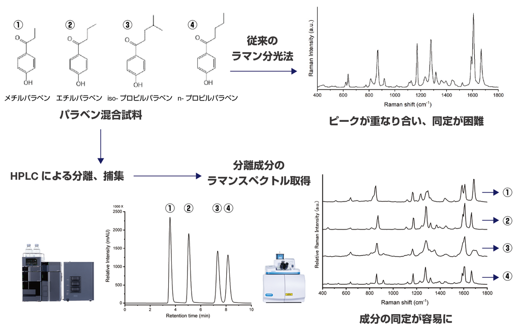 共重合体の組成分析