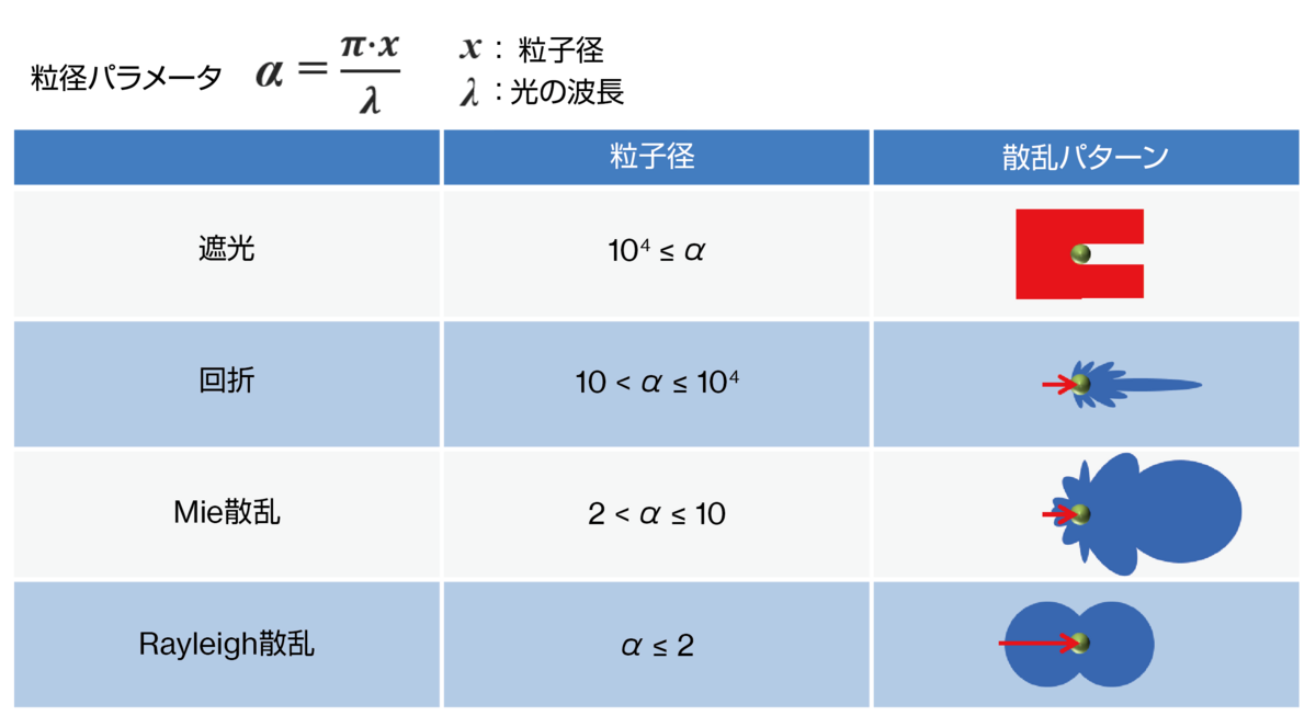 出典：日刊工業新聞社「粉体の基礎物性」粉体工学会編