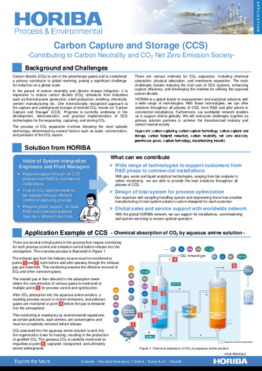 Carbon Capture and Storage （CCS） Application Note
