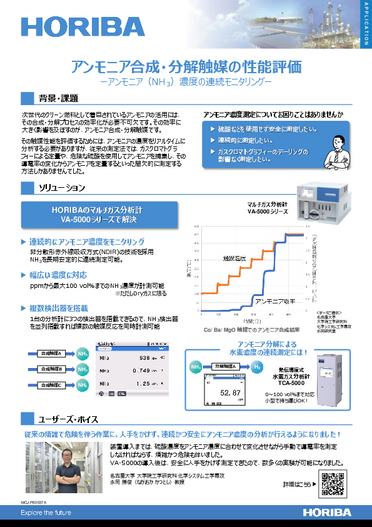 アンモニア合成・分解触媒の性能評価