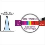 InVizU Cube spectral coverage