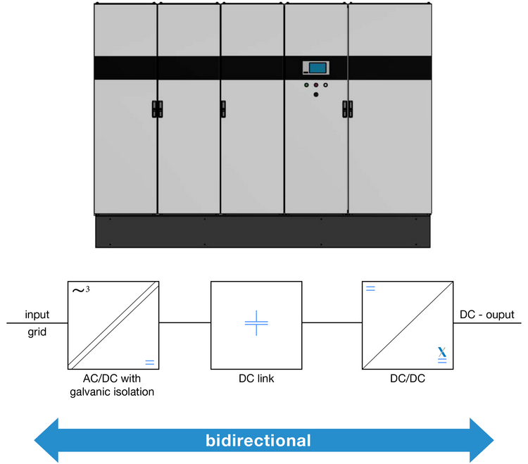 HORIBA battery cycler system with bidirectional power flow showing AC/DC conversion, DC link, and DC/DC output