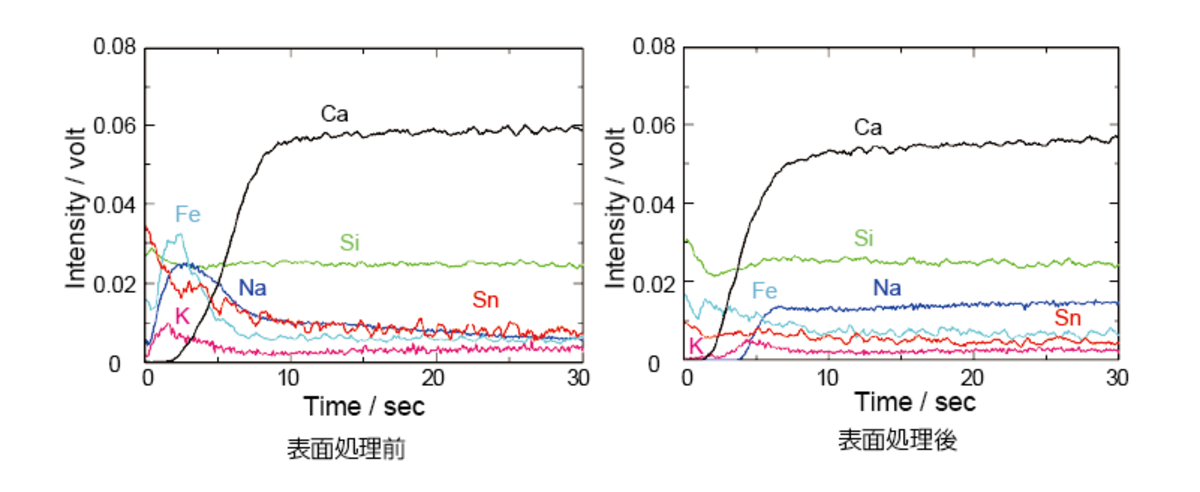 絶縁物（ガラス基板）の測定例