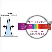 PoliSpectra multifiber spectrometer
