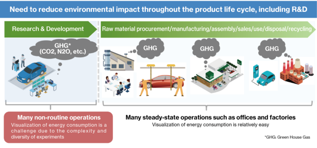Challenges in Energy Management for Research and Development Facilities 