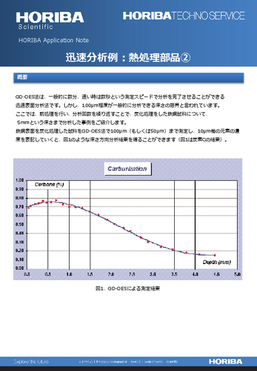 迅速分析例：熱処理部品②