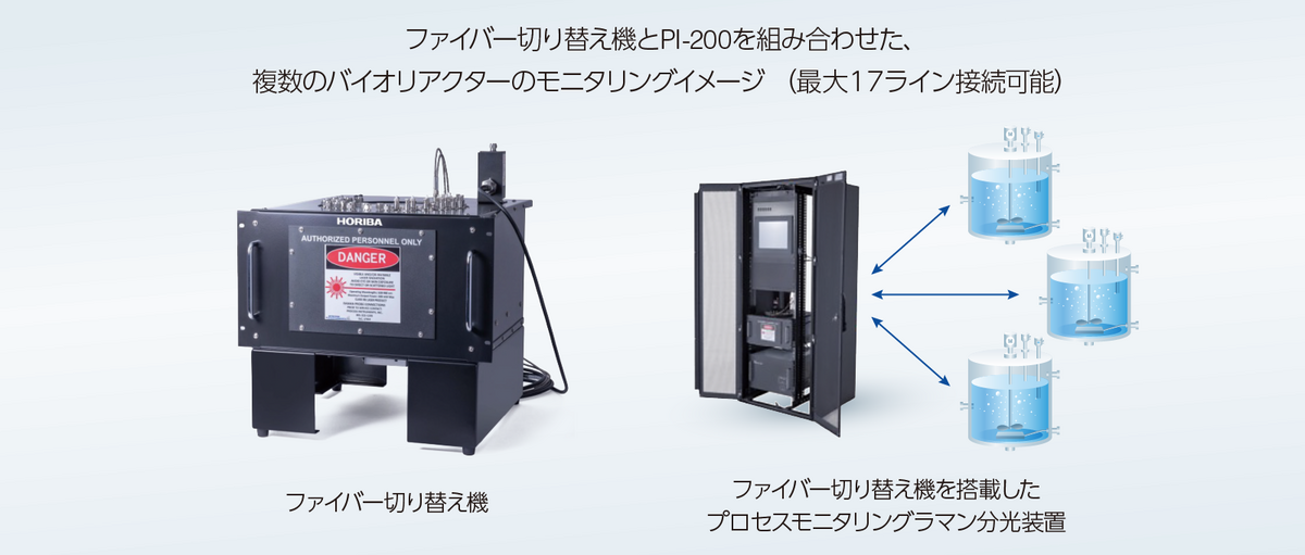 ファイバー切り替え機とPI-200を組み合わせた、複数のバイオリアクターのモニタリングイメージ