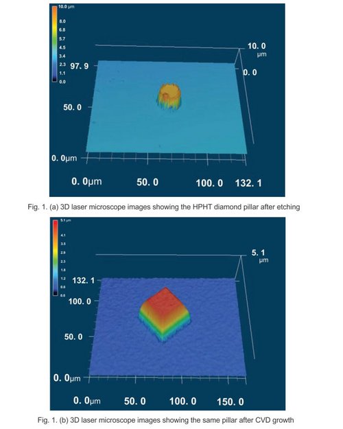 Luminescent Defects in Synthetic CVD Diamond Films Localized by Cathodoluminescence Spectroscopy