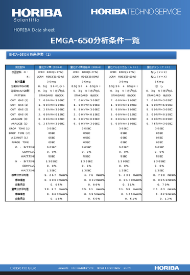 EMGA-650分析条件一覧