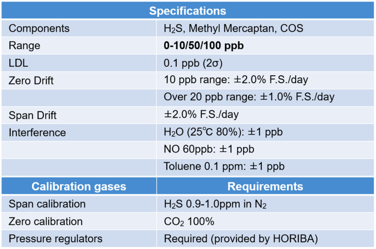 Tabelle 2: Spezifikationen von APSA-370+Special CU-1