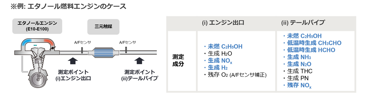 エタノール燃料エンジンのケース