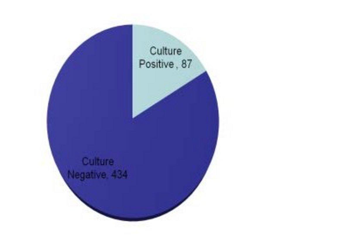 Figure 1: Study population