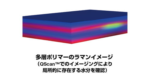 多層ポリマーのラマンイメージ 