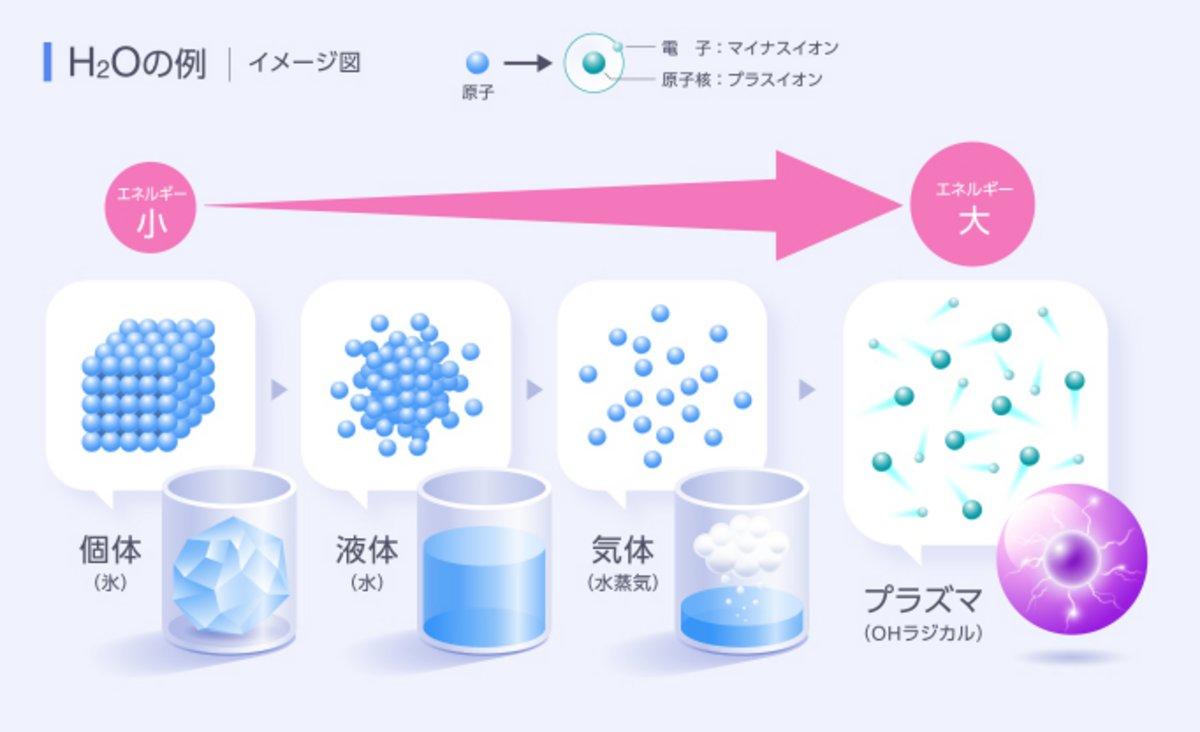プラズマ