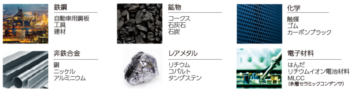 炭素・硫黄分析/酸素・窒素・水素分析 - HORIBA 炭素・硫黄分析/酸素・窒素・水素分析 - HORIBA