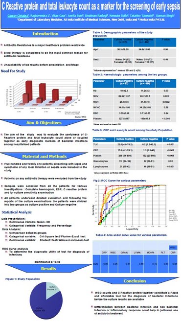 C_Reactive_protein-leukocyte_count_for_sepsis_screening