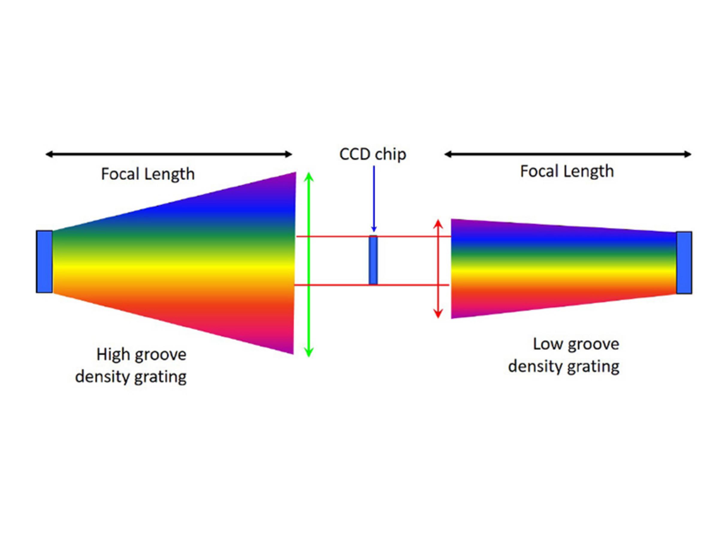 Raman Imaging and Spectroscopy HORIBA