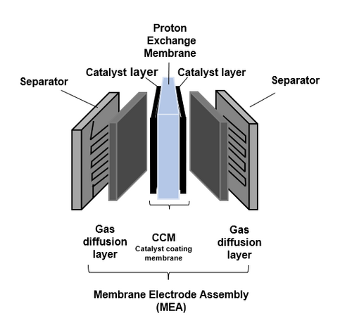 Evaluation on the dispersibility of the catalyst-ink for MEA of the fuel cell