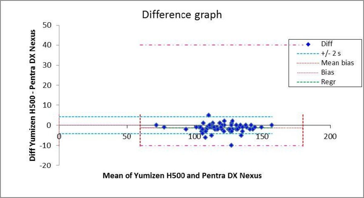 Hb-1_difference_graph