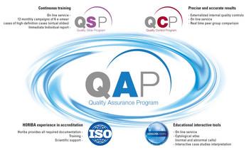 质量管理程序 (QAP)