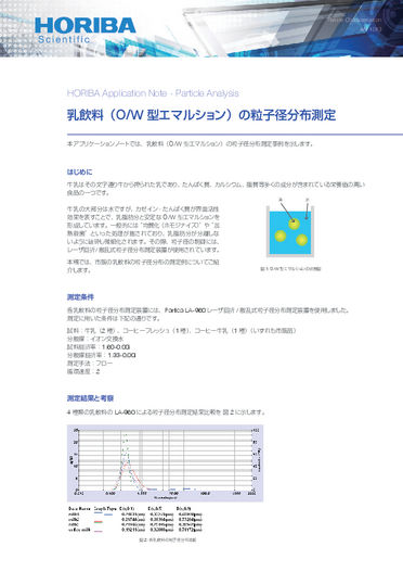 乳飲料（O/W 型エマルション）の粒子径分布測定