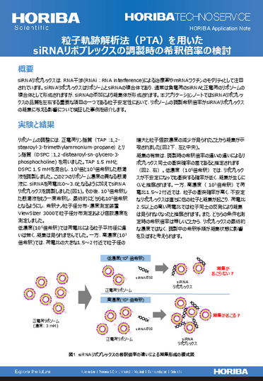 粒子軌跡解析法（PTA）を用いたsiRNAリポプレックスの調製時の希釈倍率の検討