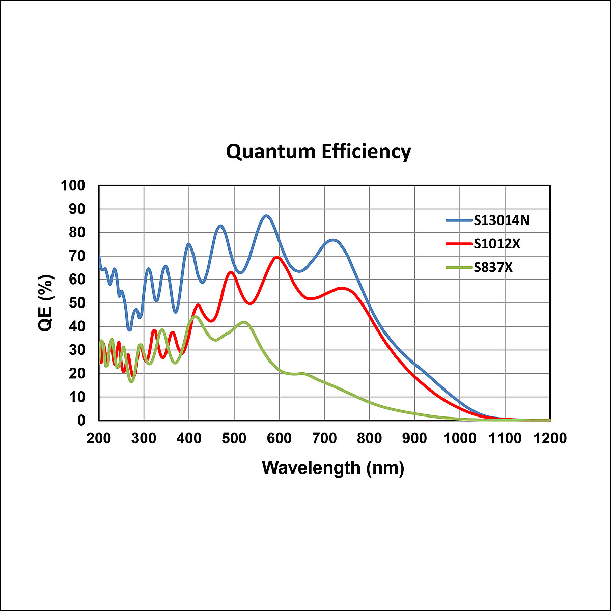 Optical Spectrometer Grating Spectrometer Mini Spectrometer CCD