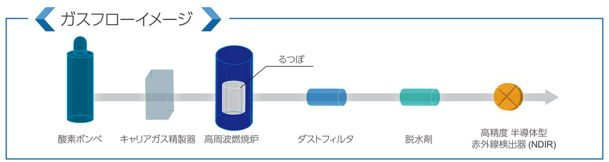 熱弾性効果による赤外線応力分布測定